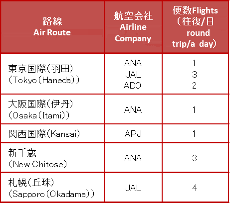 路線状況