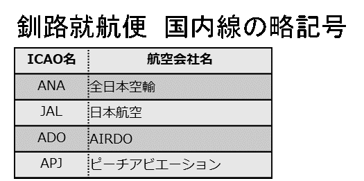 国内線の略記号