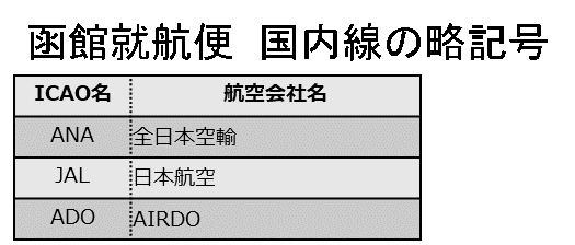 国内線の略記号