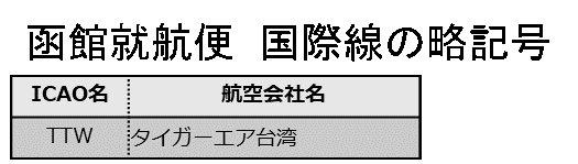 国際線の略記号