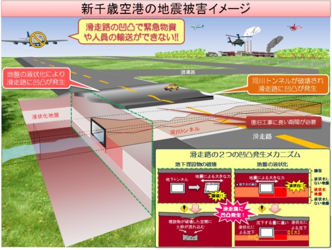 新千歳空港の地震被害イメージ