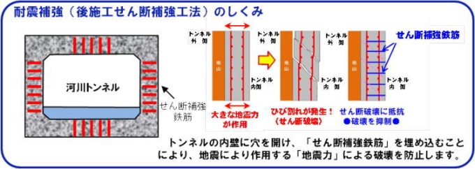 耐震補強のしくみ