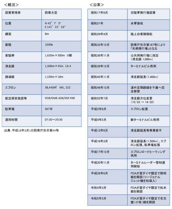 概況、沿革