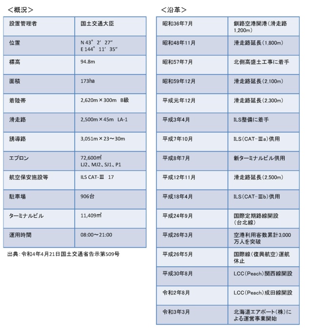 概況、沿革