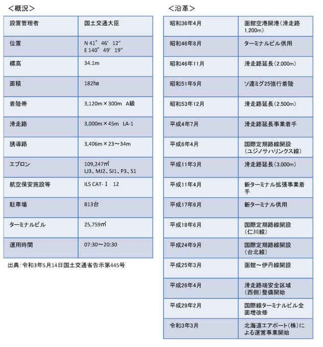 概況、沿革