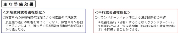 新千歳空港の誘導路複線化事業