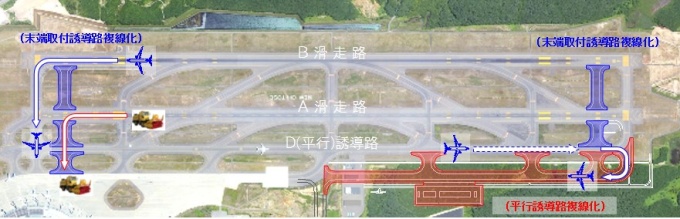 新千歳空港の誘導路複線化事業