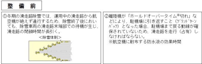 新千歳空港の誘導路複線化事業