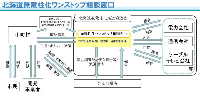 イメージ図