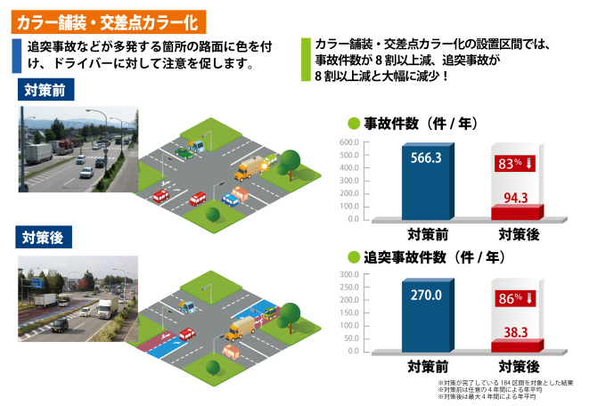 カラー舗装・交差点カラー化