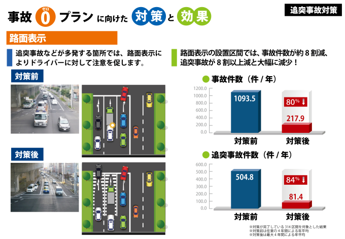 路面表示