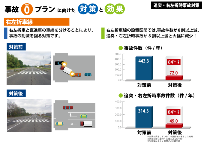 02追突・右左折時事故
