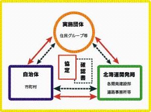 だれと協力体制を結んだらいいですか?