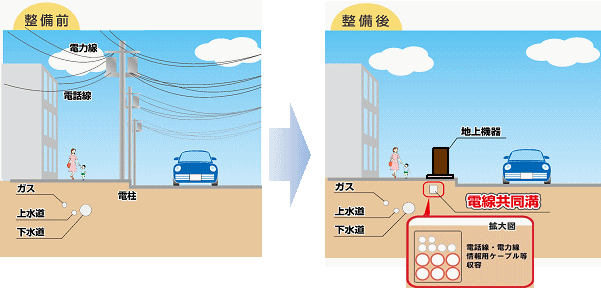 無電柱化（地中化）のイメージ