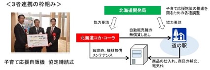 3者連携の枠組み