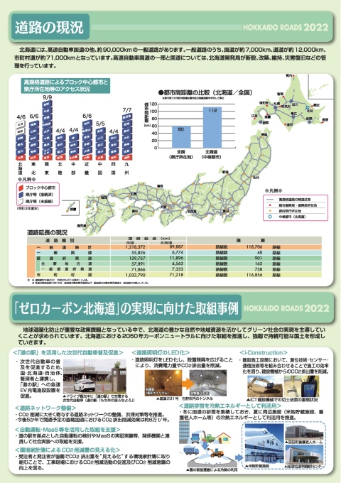 道路の現況、「ゼロカーボン北海道」の実現に向けた取組事例