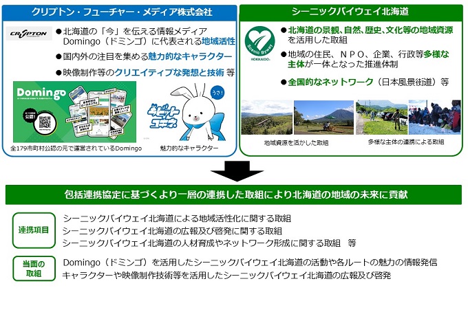 包括連携協定の内容