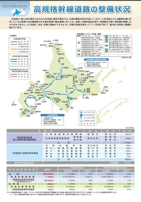 高規格幹線道路の整備状況