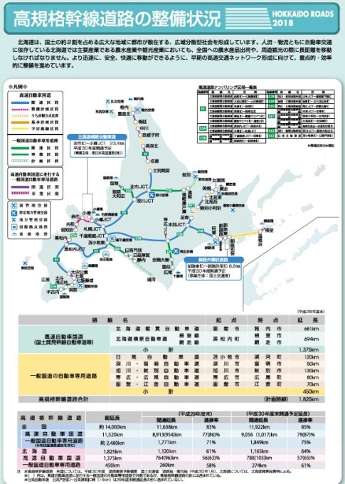 高規格幹線道路の整備状況パンフレット