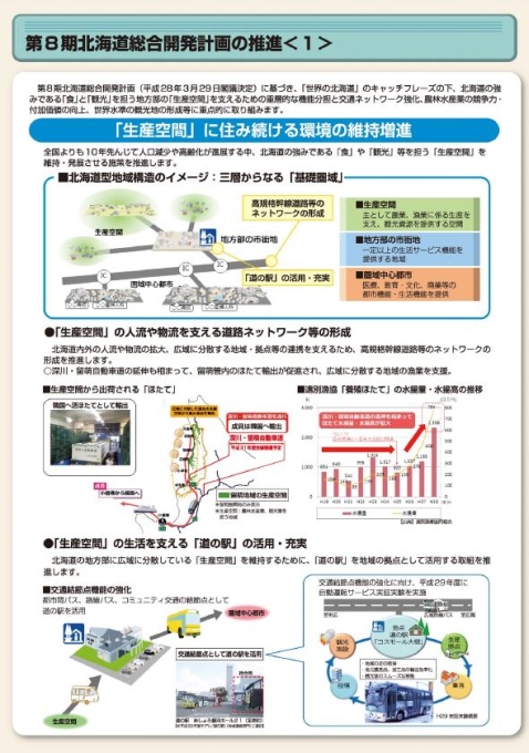 第8期北海道総合開発計画の推進（1）