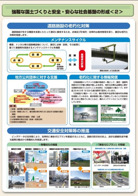 強靱で持続可能な国土の形成(2)