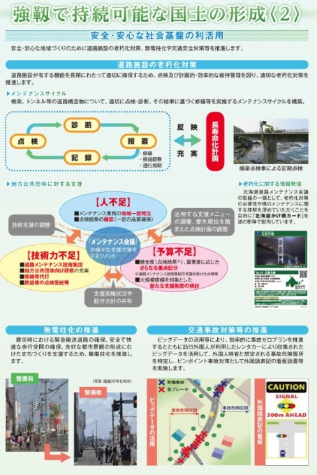 強靱で持続可能な国土の形成(2)