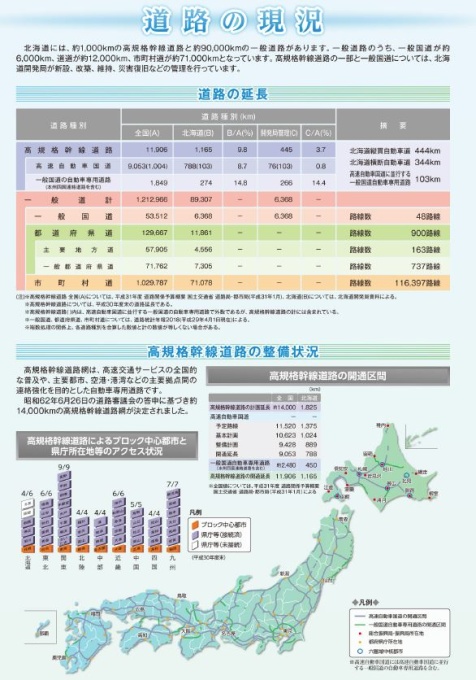 道路の現況