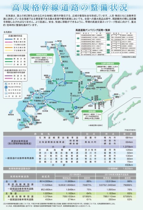 高規格幹線道路の整備状況パンフレット