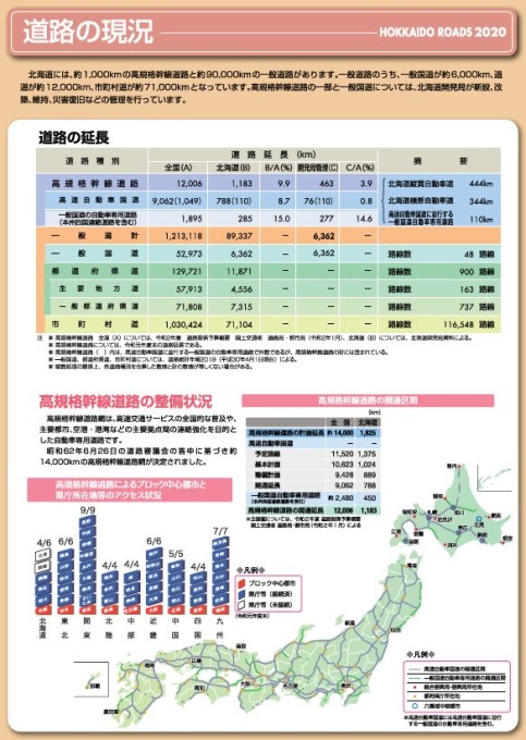 道路の現況