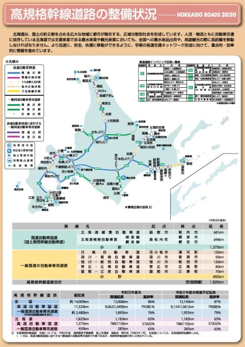 高規格幹線道路の整備状況パンフレット