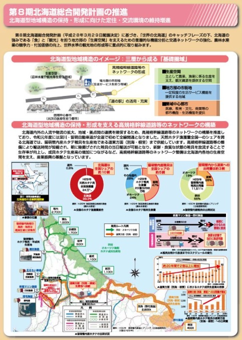 第8期北海道総合開発計画の推進