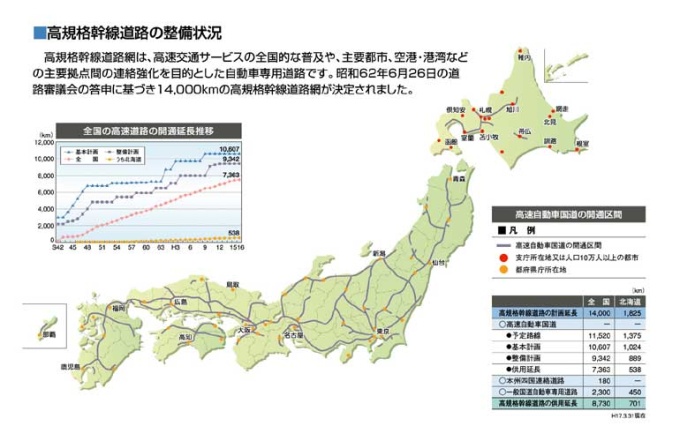 道路の現況