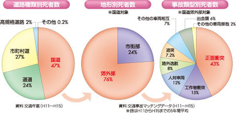 交通事故死者数