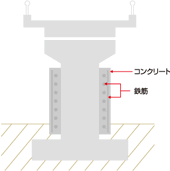 橋梁の倒壊を防ぐ耐震補強の工事内容の一例