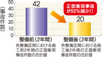 資料：北海道警察、寒地土木研究所