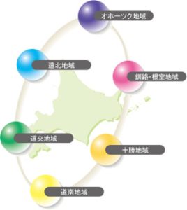 社会資本整備に係わる北海道の将来の姿