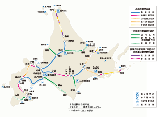 高規格幹線道路の整備状況