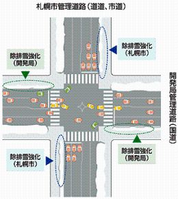 札幌市管理道路（道道、市道）