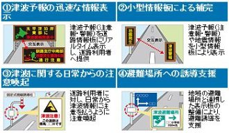 災害に対しての施設整備