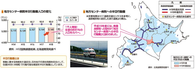 地方センター病院への半日行動圏の拡大を図っています 