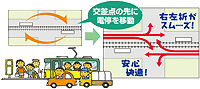 函館市豊川交差点での電停の 移設による混雑緩和