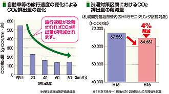 主要な渋滞ポイントの対策を進めています 