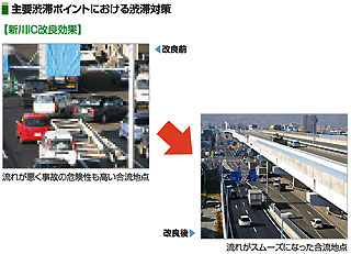 渋滞がなくスムーズに走れる道路 