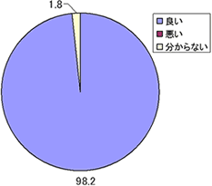 カウントダウンに関する取り組みの意見