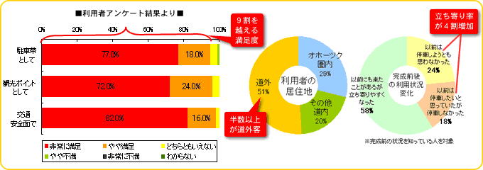 アンケート結果