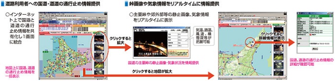 リアルタイムな情報提供：インターネット等を利用した分かりやすい道路情報提供 