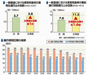 通行規制