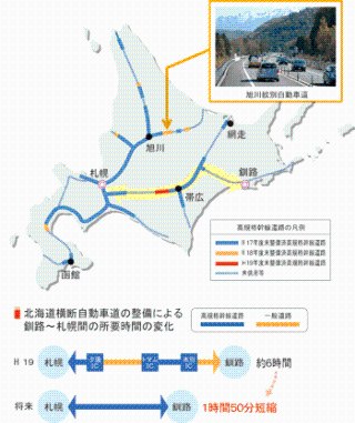 北海道横断自動車道の整備による釧路～札幌間の所要時間の変化