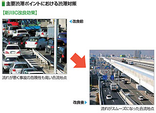 渋滞がなくスムーズに走れる道路 