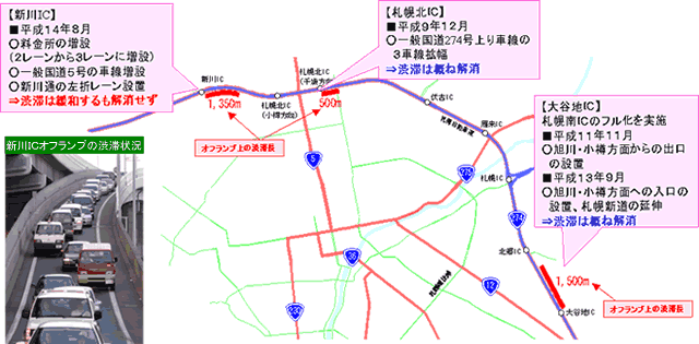 新川icオフランプ改良による渋滞対策 北海道開発局